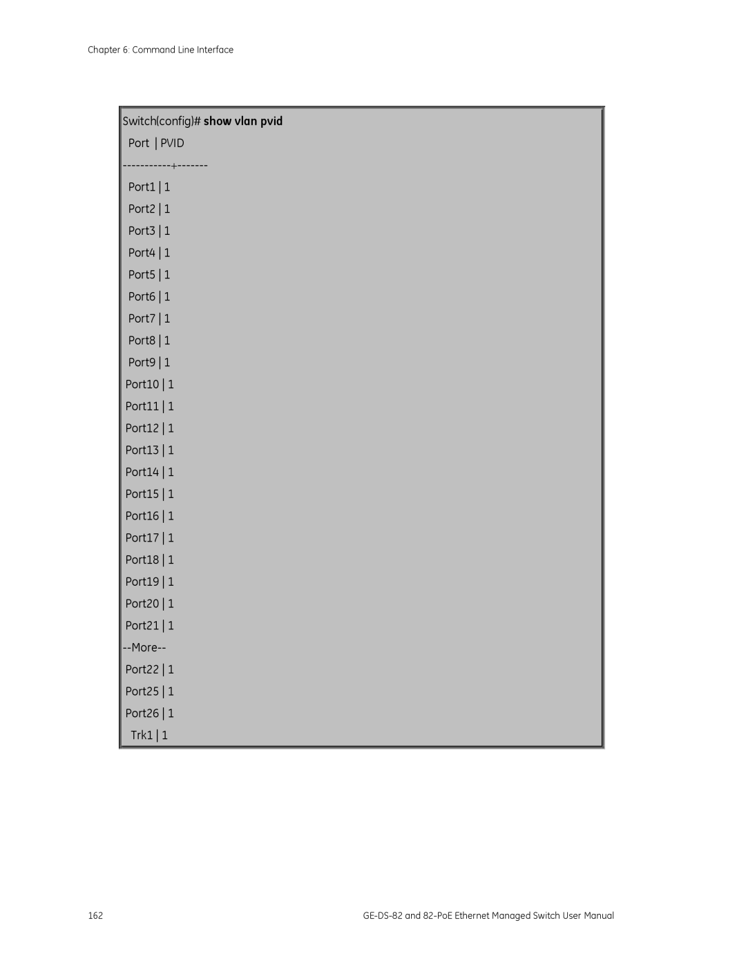 GE GE-DS-82, 82-POE user manual 162 