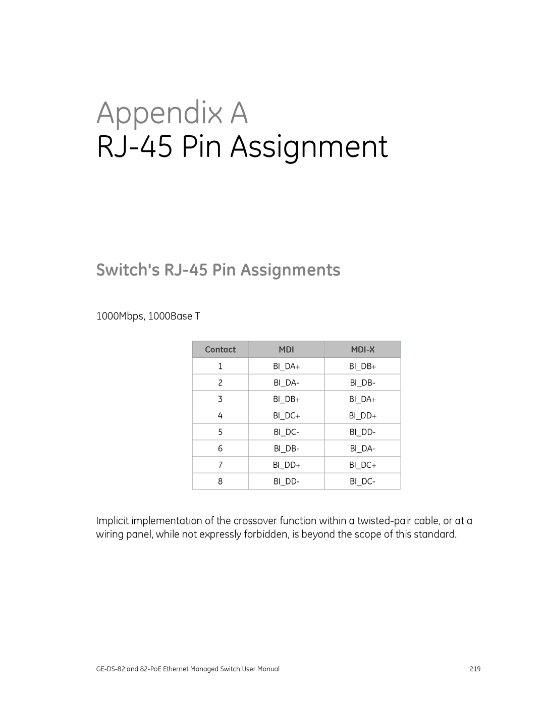 GE 82-POE, GE-DS-82 user manual Switchs RJ-45 Pin Assignments, 1000Mbps, 1000Base T 