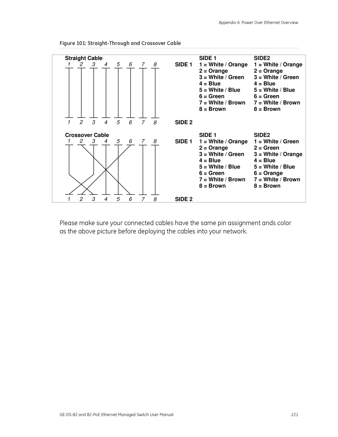 GE 82-POE, GE-DS-82 user manual Straight Cable, Side SIDE2, Crossover Cable 