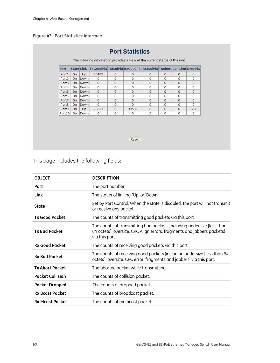 GE GE-DS-82 Port Port number Link Status of linking-Up or Down State, Or receive any packet, Tx Bad Packet, Via this port 