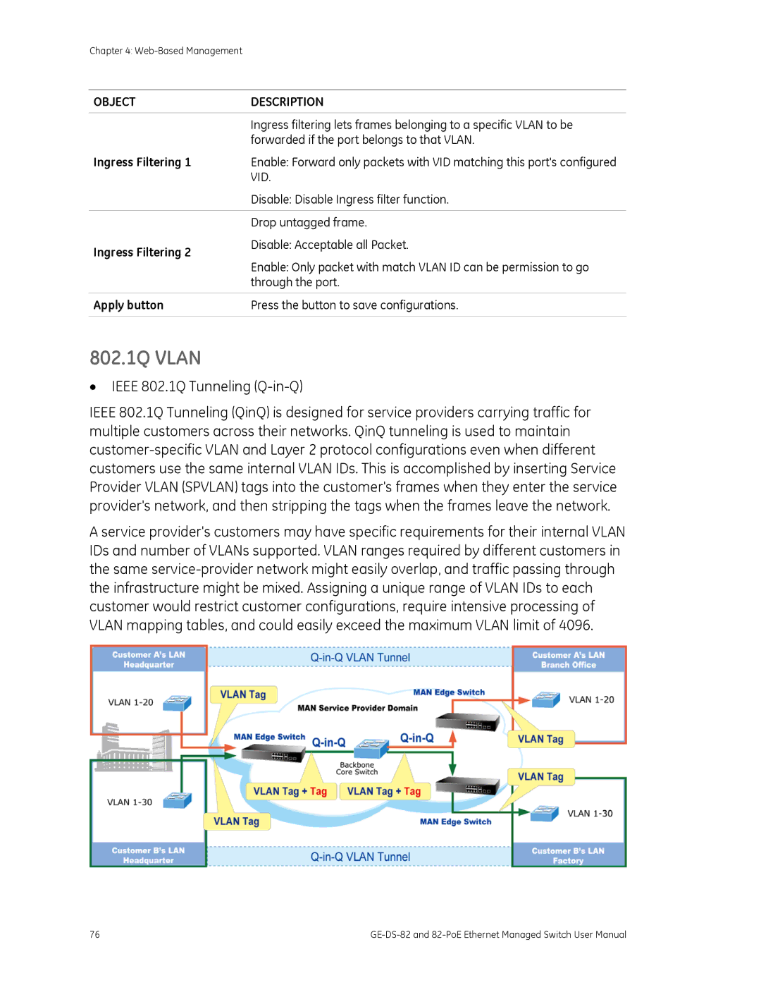 GE GE-DS-82, 82-POE user manual Ieee 802.1Q Tunneling Q-in-Q, Ingress Filtering 