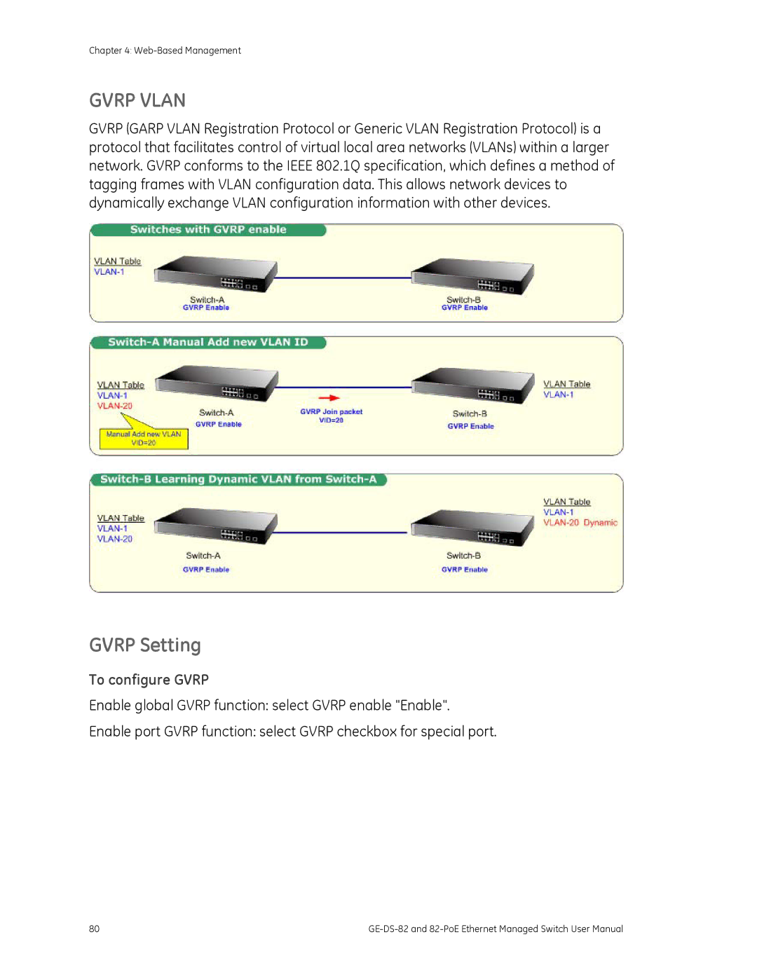 GE GE-DS-82, 82-POE user manual Gvrp Setting, To configure Gvrp 