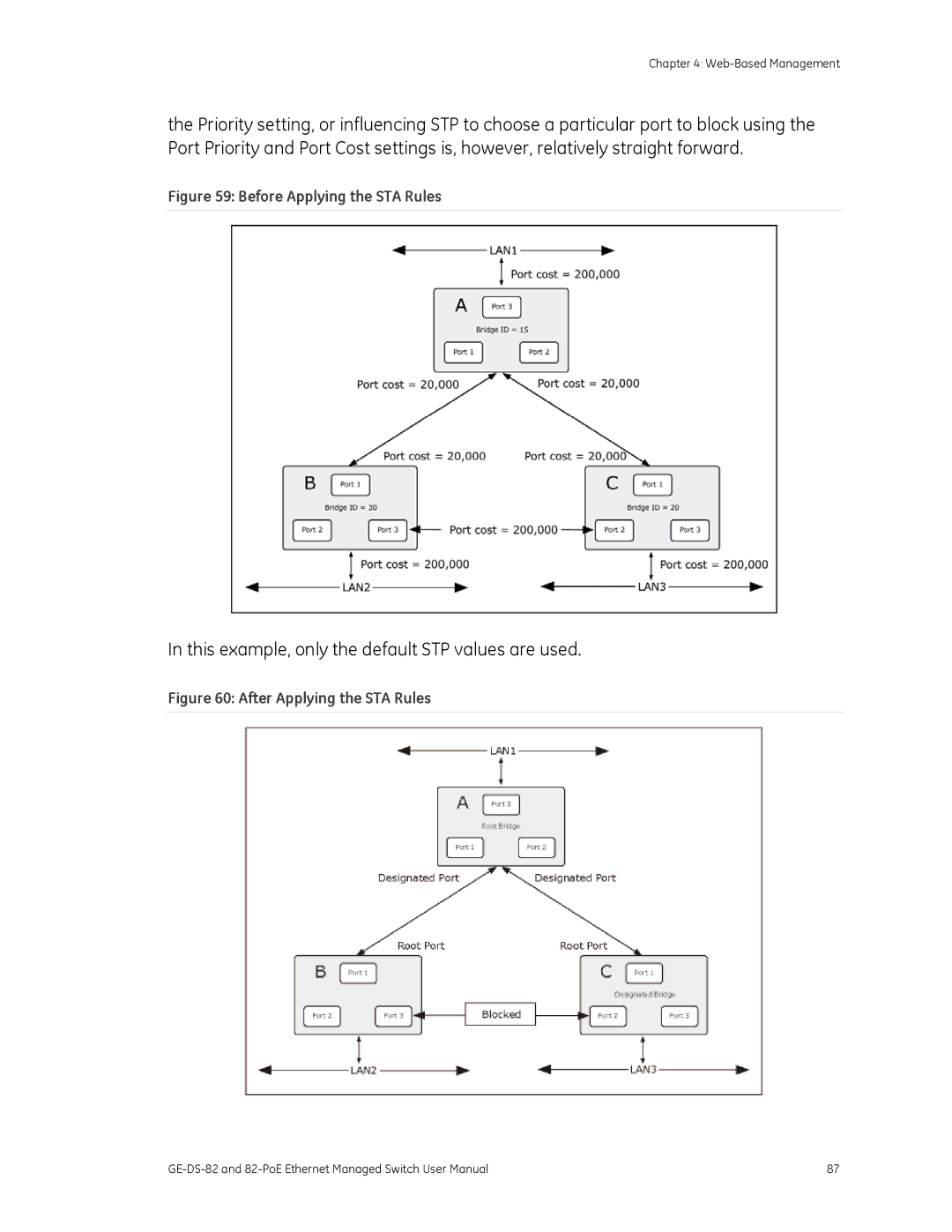 GE 82-POE, GE-DS-82 user manual This example, only the default STP values are used, Before Applying the STA Rules 