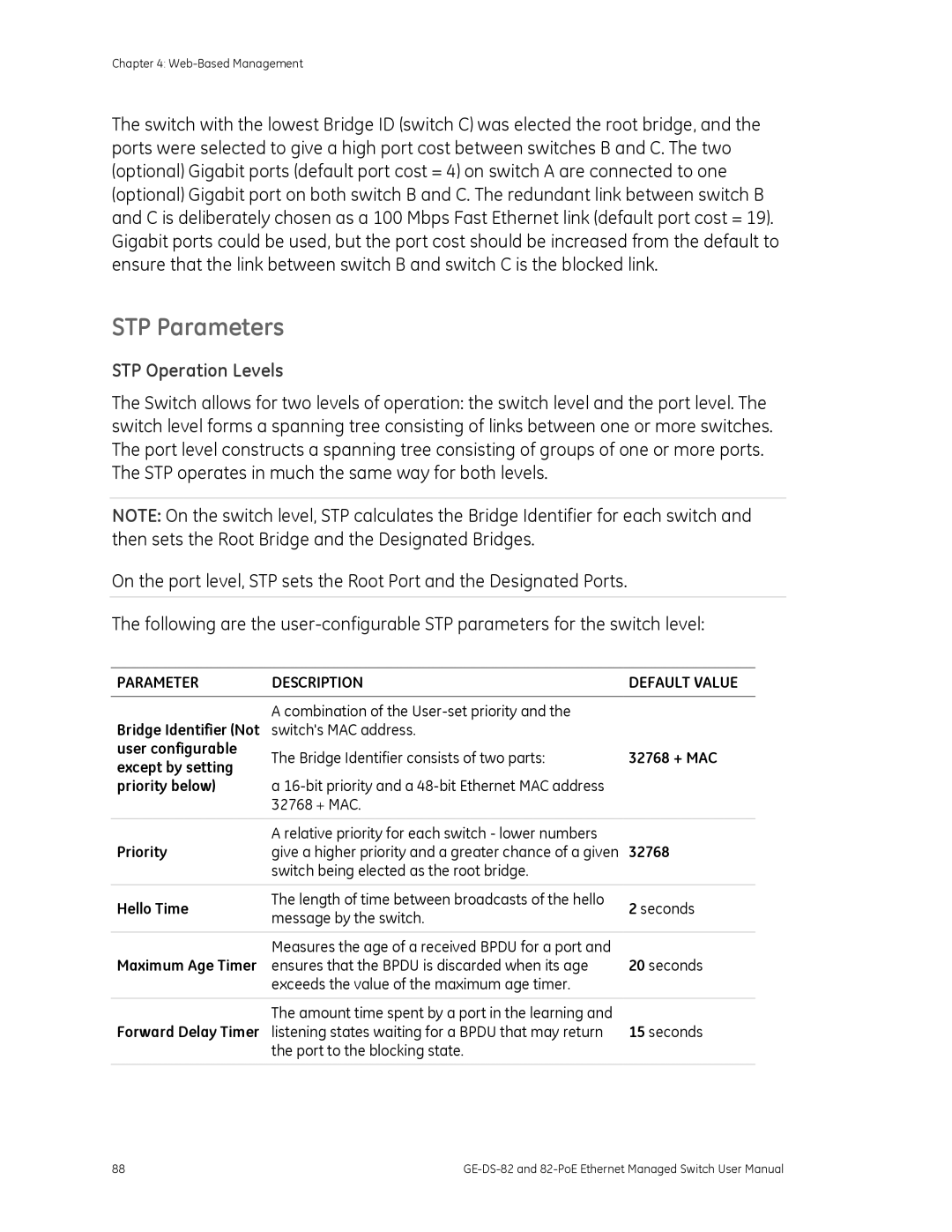 GE GE-DS-82, 82-POE user manual STP Parameters, STP Operation Levels, Parameter Description, Default Value 