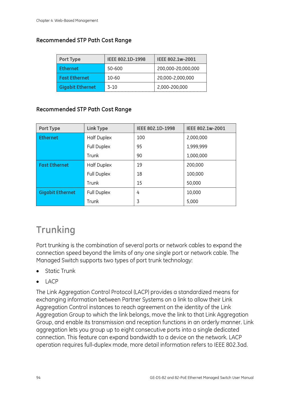 GE GE-DS-82, 82-POE user manual Trunking, Recommended STP Path Cost Range 