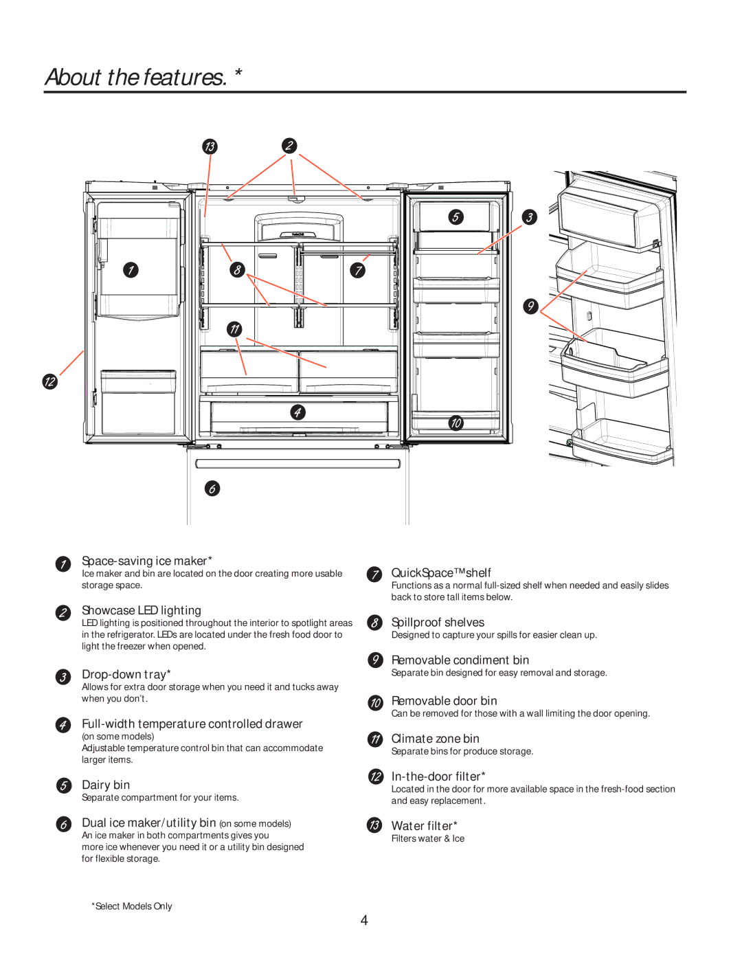 GE GE installation instructions About the features 