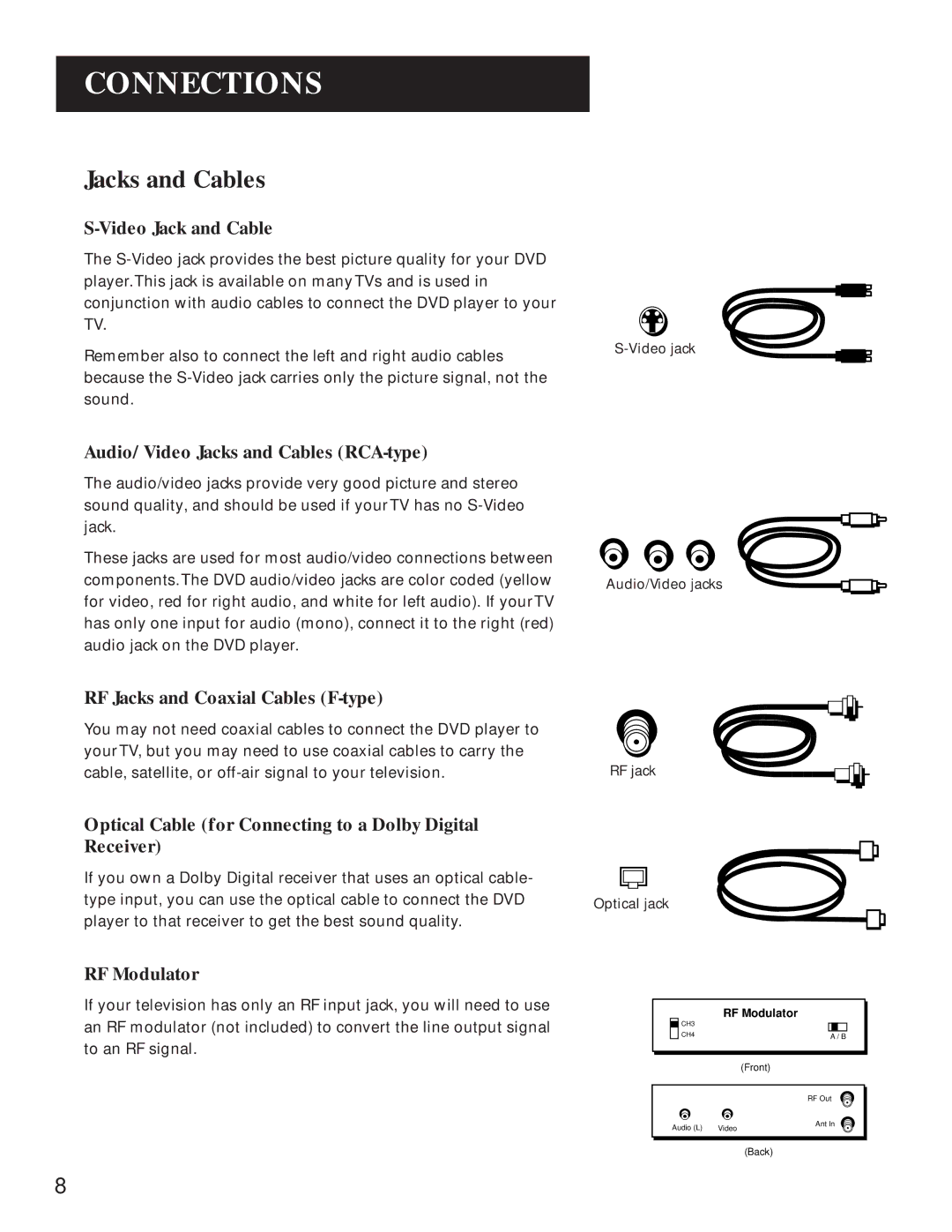 GE GE1100P manual Jacks and Cables 