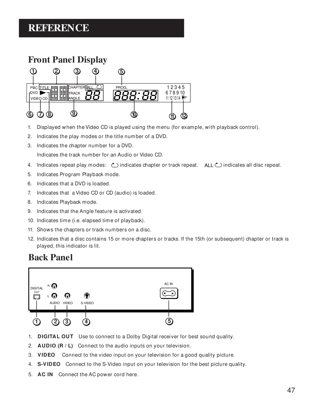 GE GE1100P manual Front Panel Display, Back Panel 