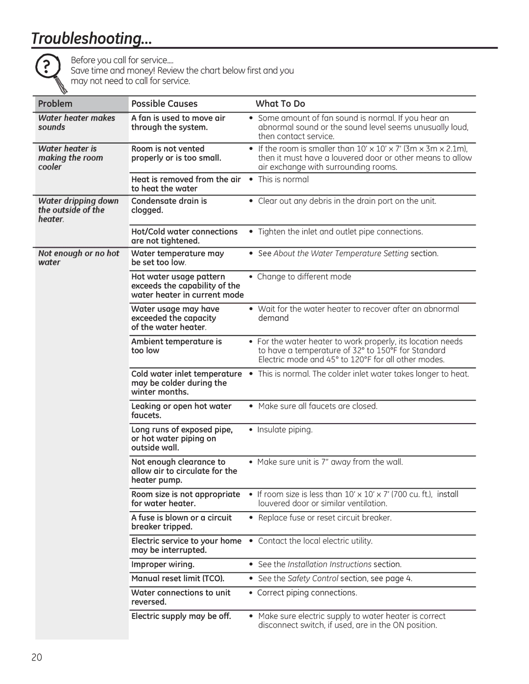 GE GEH50DEED owner manual Troubleshooting… 