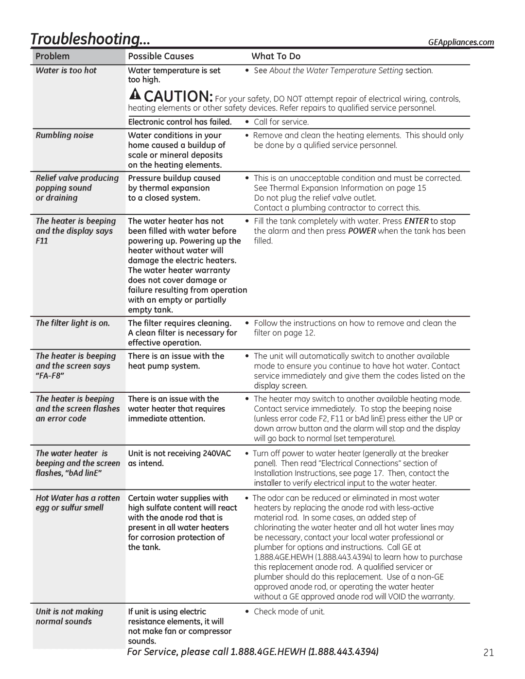 GE GEH50DEED owner manual Troubleshooting…, For Service, please call 1.888.4GE.HEWH 