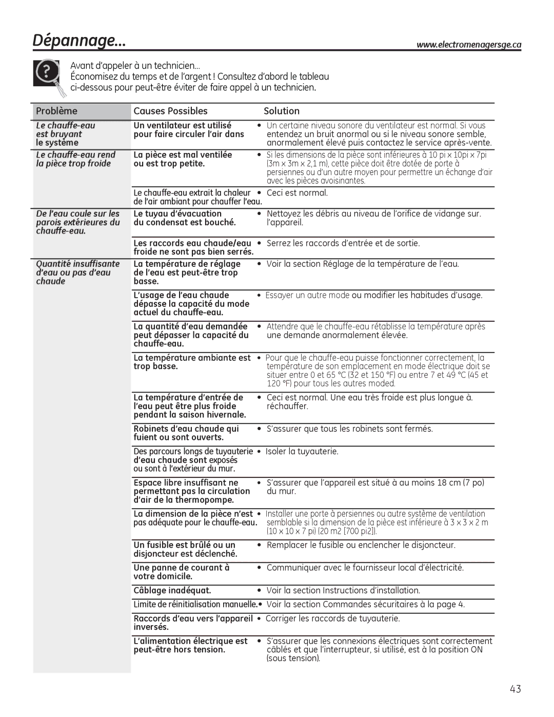 GE GEH50DEED owner manual Problème Causes Possibles Solution 