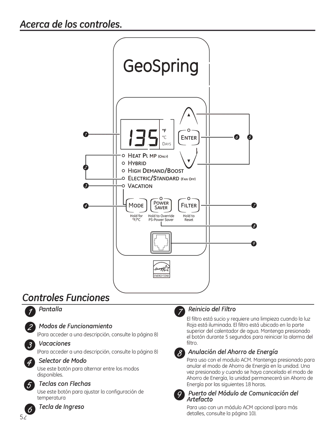 GE GEH50DEED owner manual Acerca de los controles, Controles Funciones 