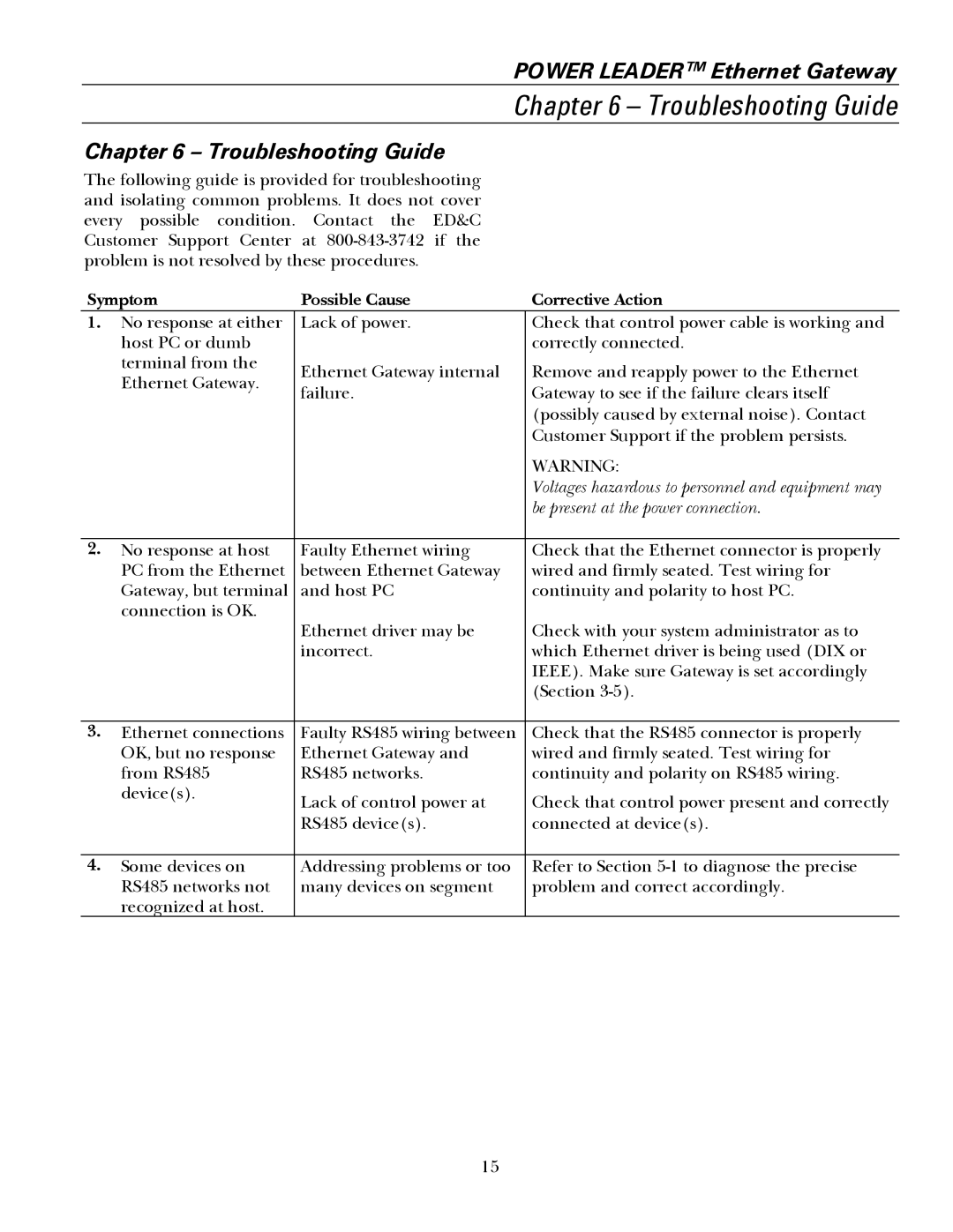 GE GEH6505A manual Troubleshooting Guide 