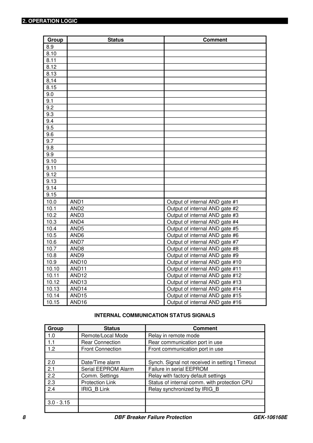 GE GEK 106168E manual Internal Communication Status Signals 