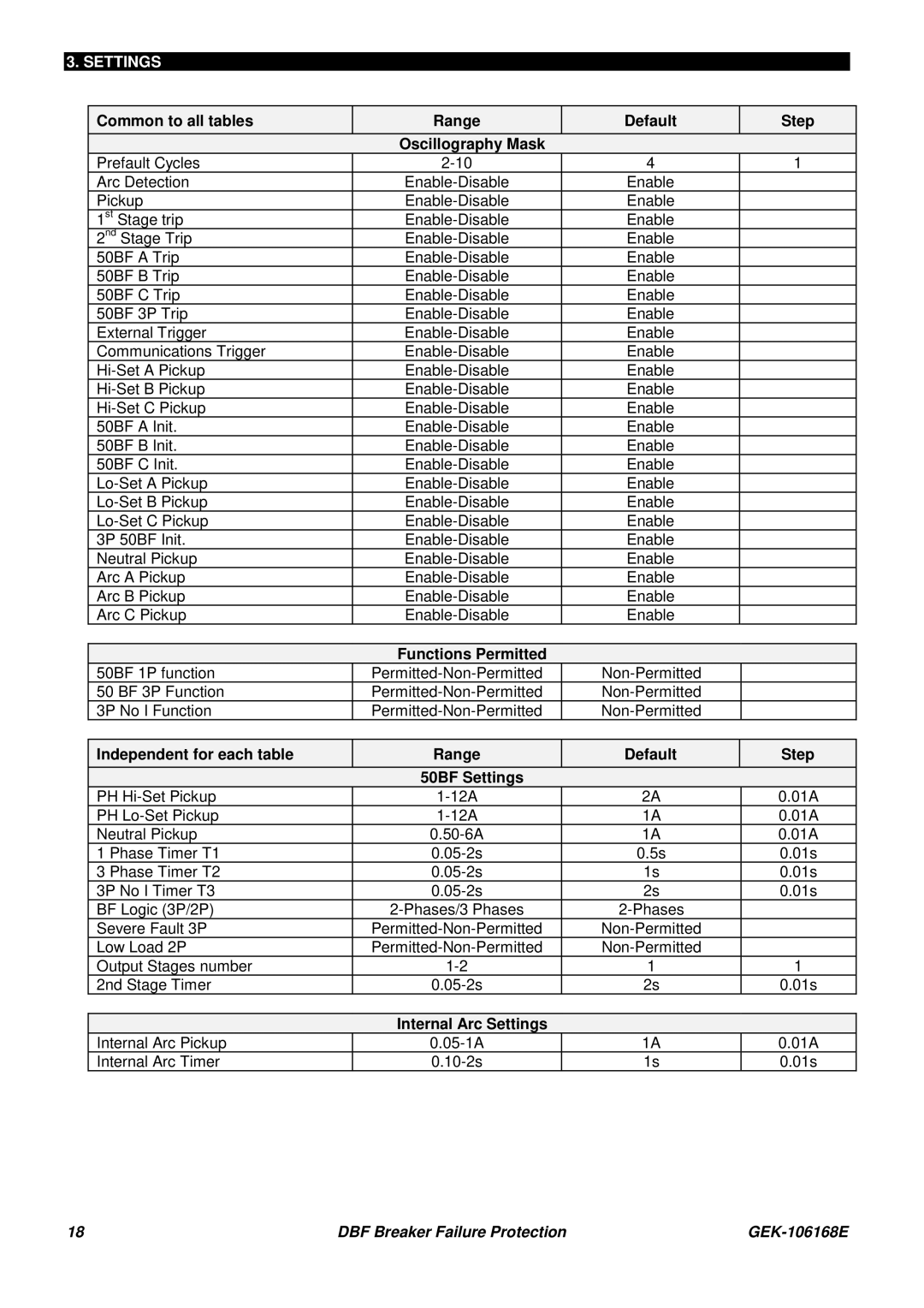 GE GEK 106168E Common to all tables Range Default Step Oscillography Mask, Functions Permitted, Internal Arc Settings 