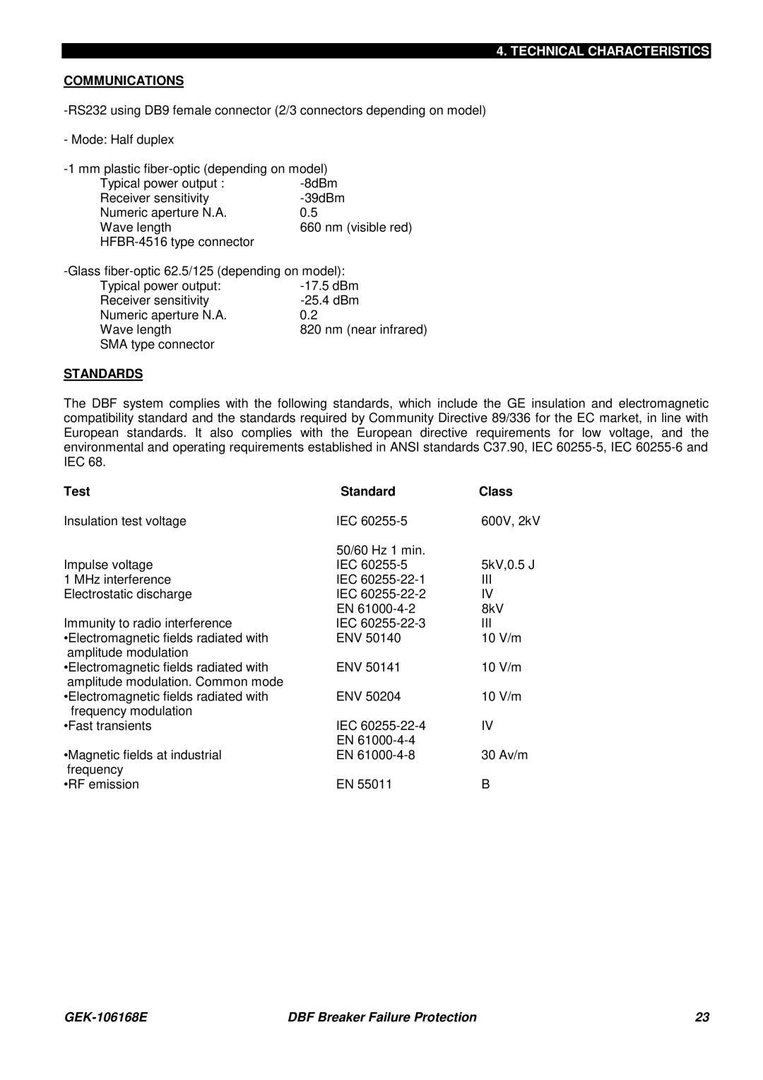 GE GEK 106168E manual Communications, Standards, Test Standard Class 