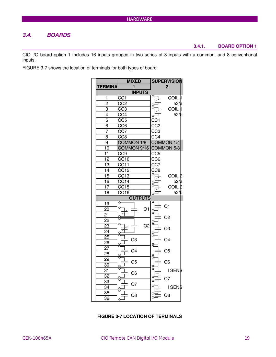 GE GEK-106465A instruction manual Boards, Board Option, Mixed Termina Inputs Supervision, Outputs 