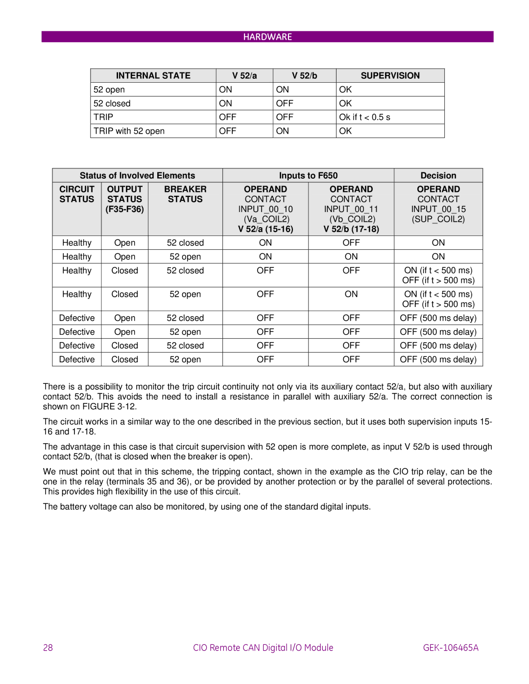GE GEK-106465A instruction manual 52/a 52/b, Status of Involved Elements Inputs to F650, Operand Contact INPUT0015 SUPCOIL2 