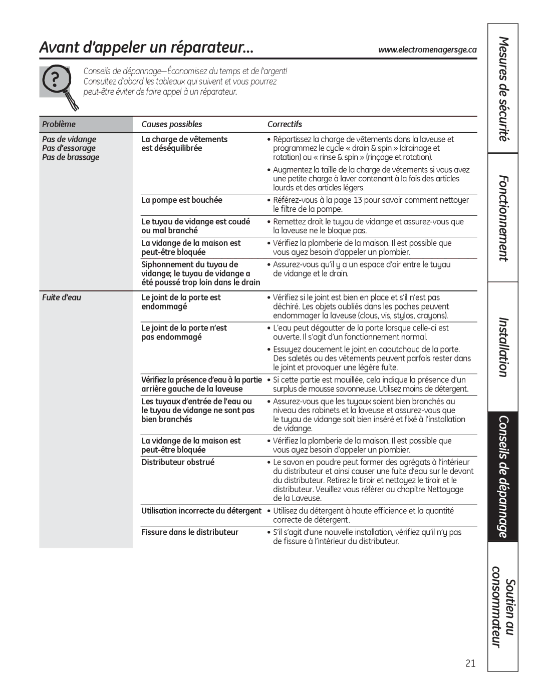 GE GBVH5300, GFAN1100, GCVH6800, GCVH6400 Avant d’appeler un réparateur…, Mesures de sécurité Fonctionnement Installation 