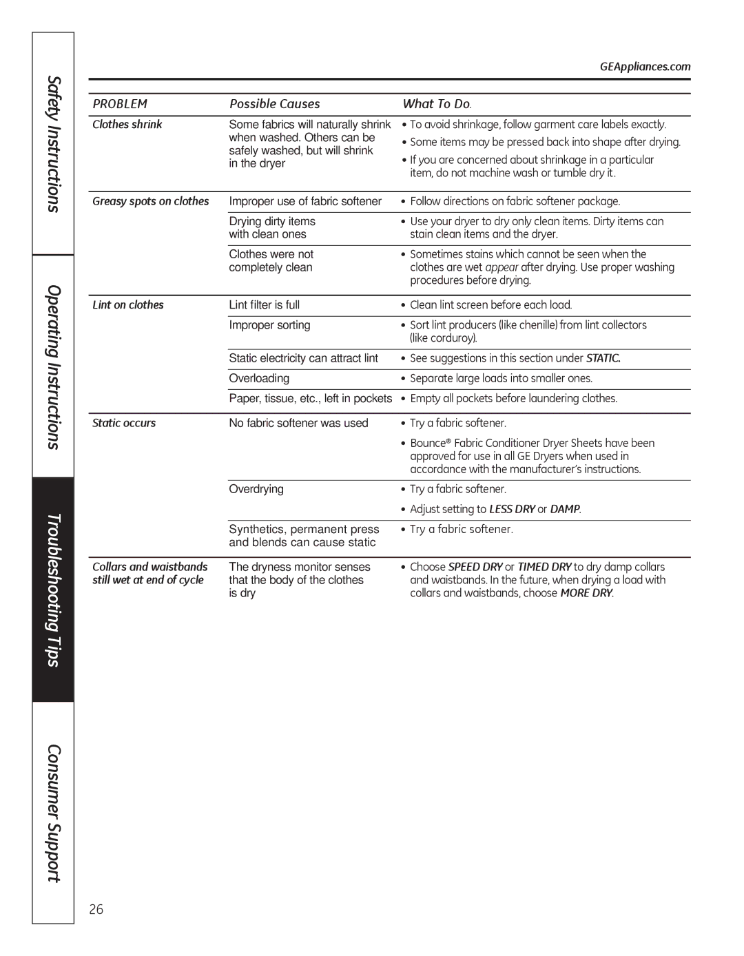 GE GFDN100, GFDN110 Clothes shrink, Greasy spots on clothes, Lint on clothes, Static occurs, Collars and waistbands 