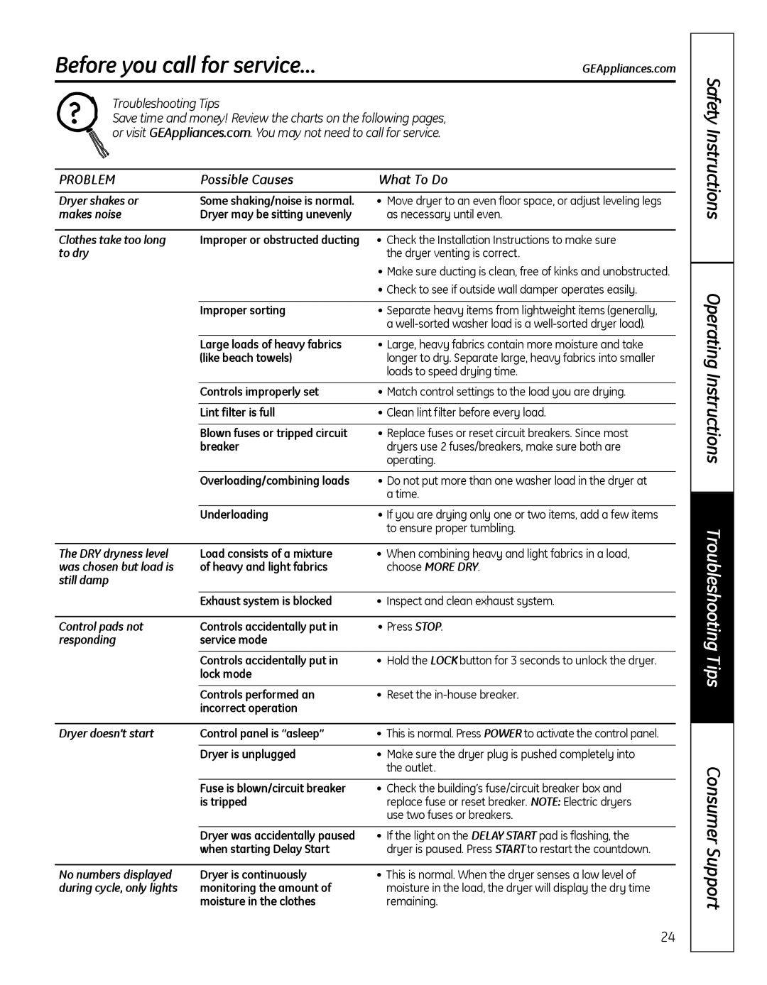 GE GFDN100 owner manual Before you call for service…GEAppliances.com 