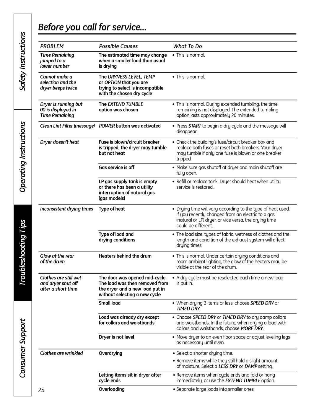 GE GFDN100 owner manual Before you call for service… 