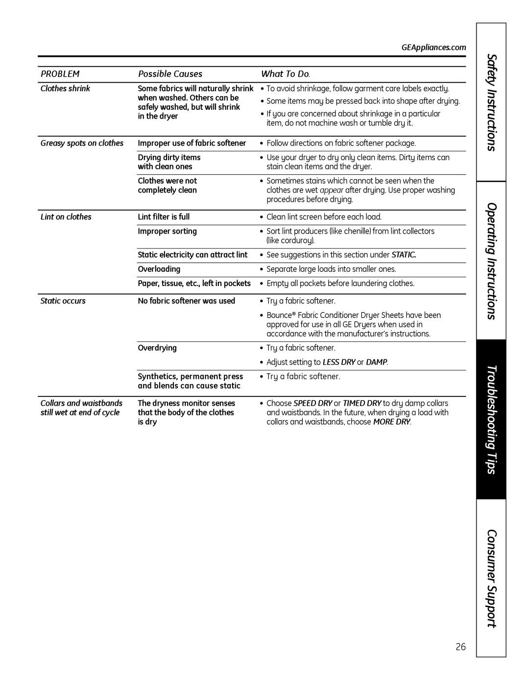 GE GFDN100 owner manual Clothes shrink, Greasy spots on clothes, Lint on clothes, Static occurs, Collars and waistbands 