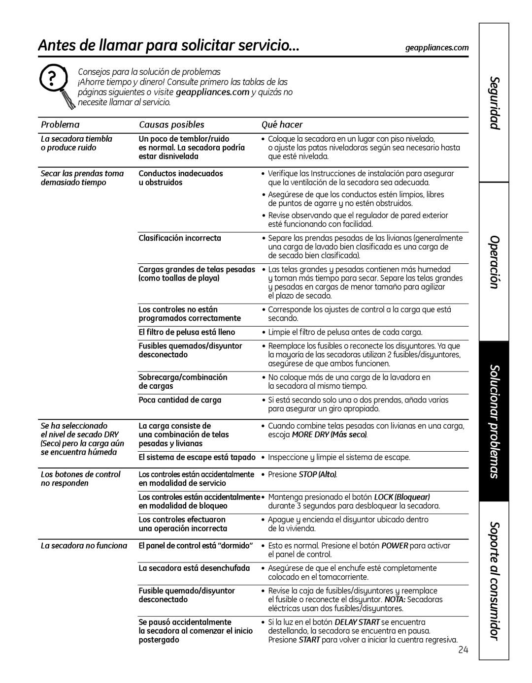 GE GFDN100 owner manual Antes de llamar para solicitar servicio… 