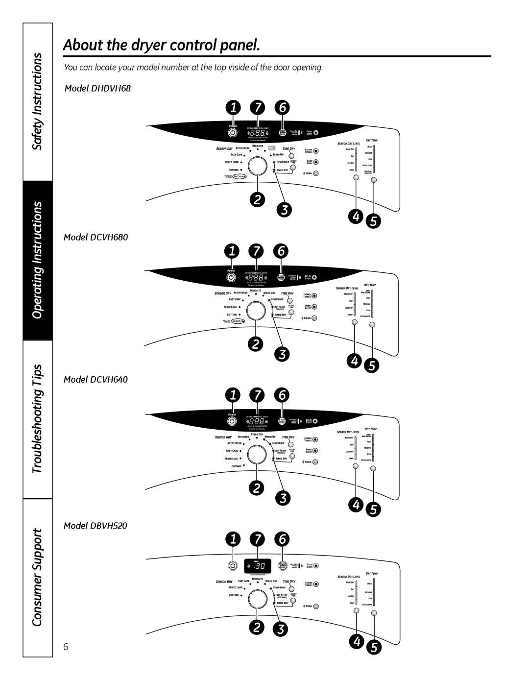 GE GFDN100 owner manual About the dryer control panel, Operating Instructions 