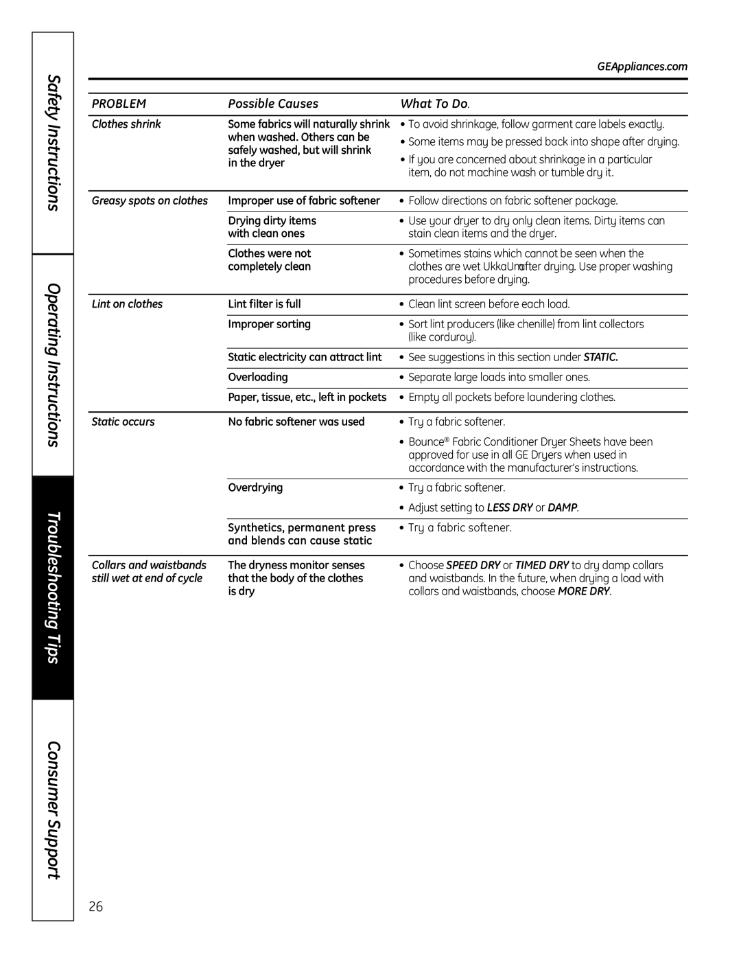 GE GFDN110, 364B7130P001 Clothes shrink, Greasy spots on clothes, Lint on clothes, Static occurs, Collars and waistbands 