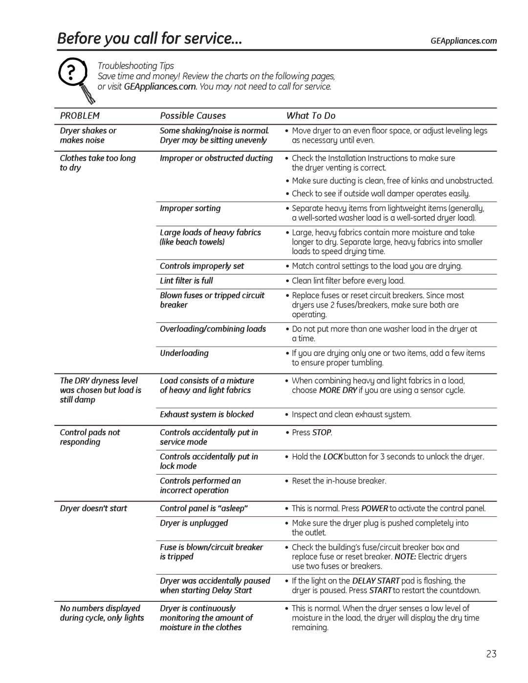 GE GFDS355, GFDN245, GFDS350, GFDN240, 234D1050P001 owner manual Before you call for service…, Possible Causes What To Do 