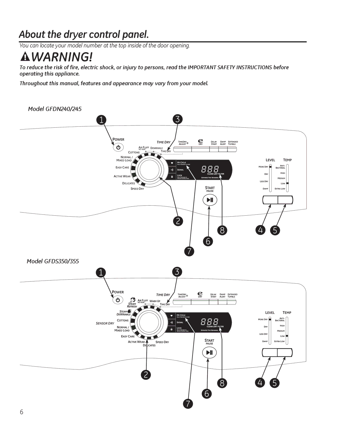 GE GFDN240, GFDN245, GFDS350, GFDS355 owner manual $ErxwWkhGu\HuFrqwuroSdqho, 0RGHO*1 