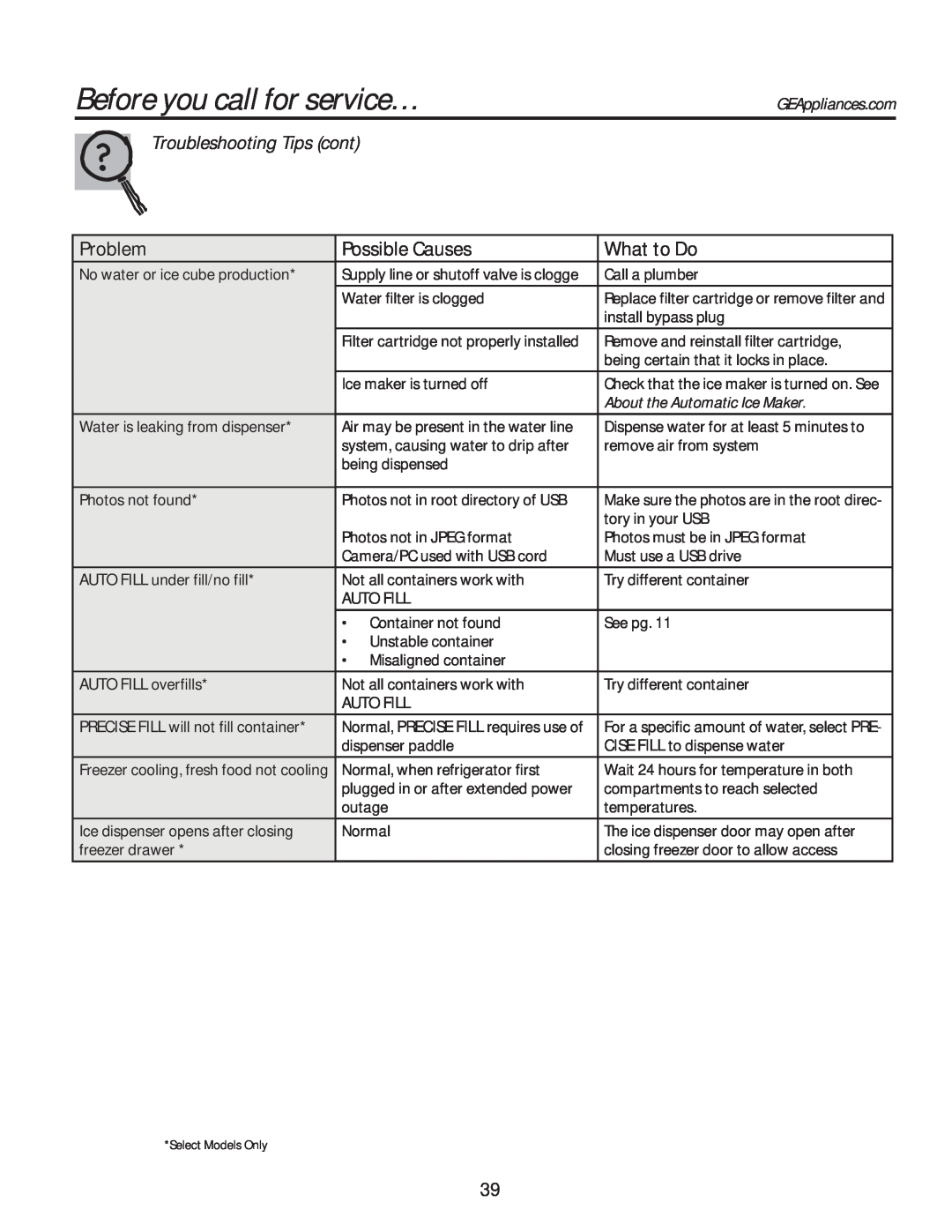 GE GFE28HGHBB Troubleshooting Tips cont, Before you call for service…, Problem, Possible Causes, What to Do, Auto Fill 