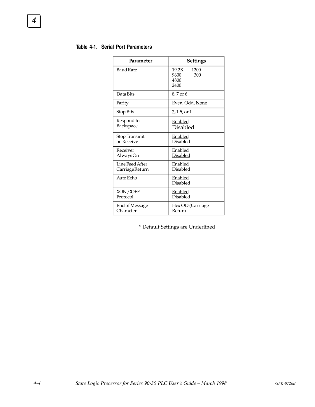 GE GFK-0726B manual Serial Port Parameters 