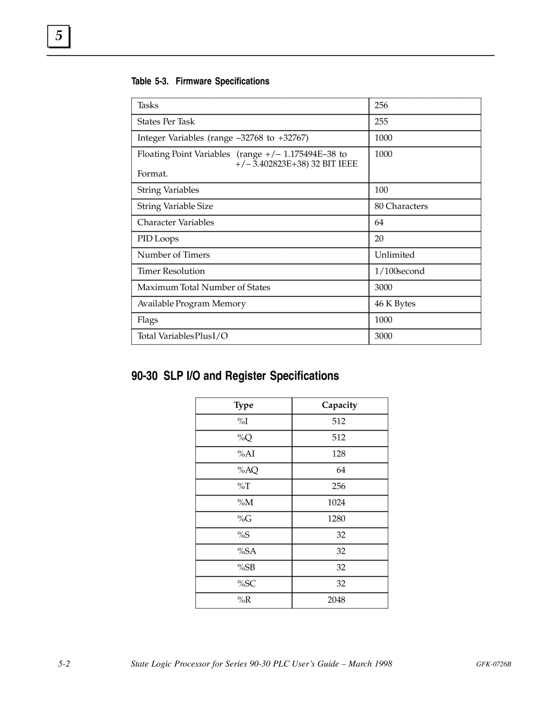 GE GFK-0726B manual SLP I/O and Register Specifications, Firmware Specifications 