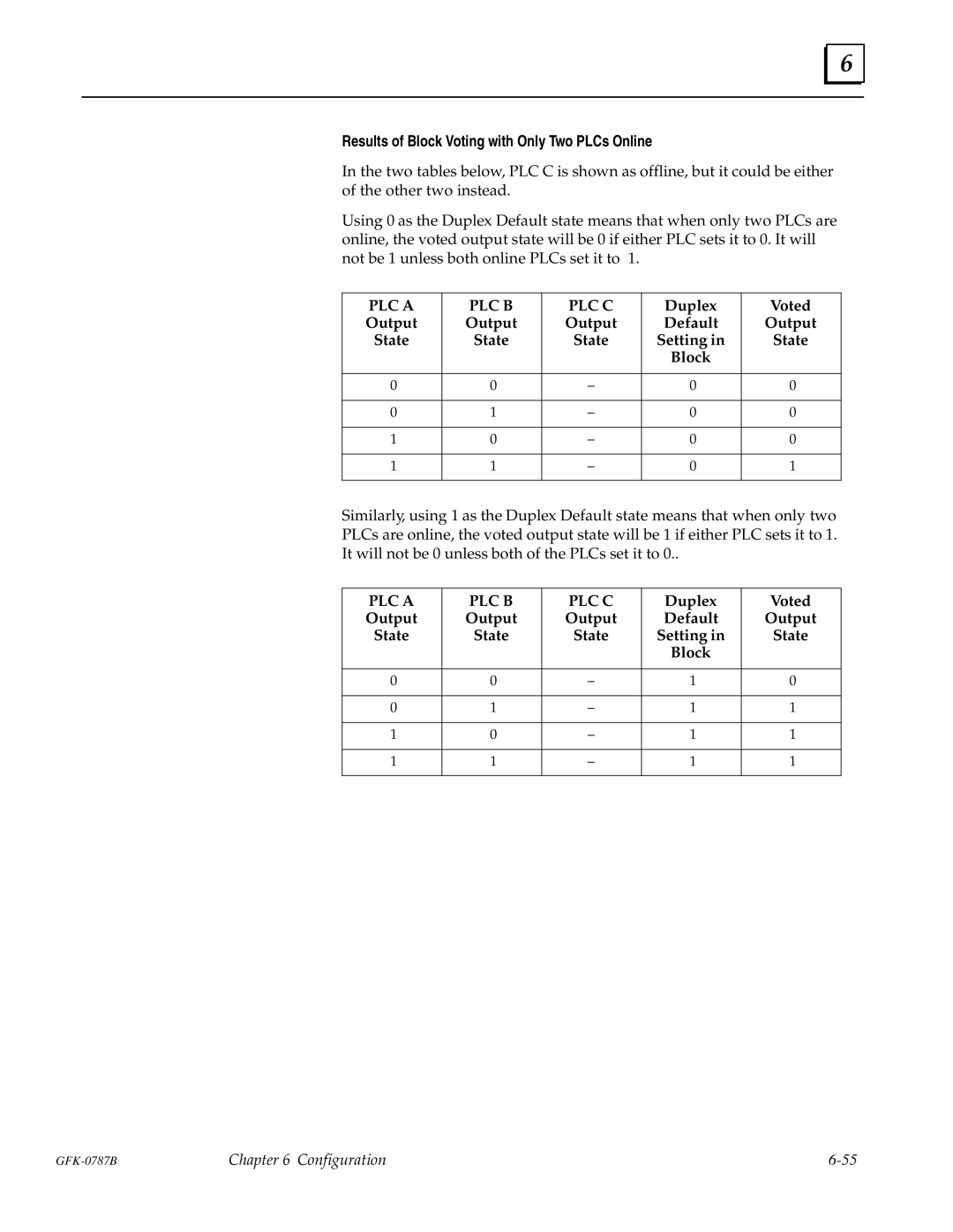 GE GFK-0787B user manual Results of Block Voting with Only Two PLCs Online, Duplex Voted Output Default State Setting Block 