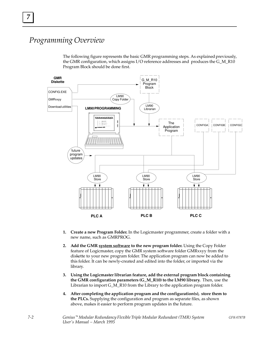 GE GFK-0787B user manual Programming Overview 