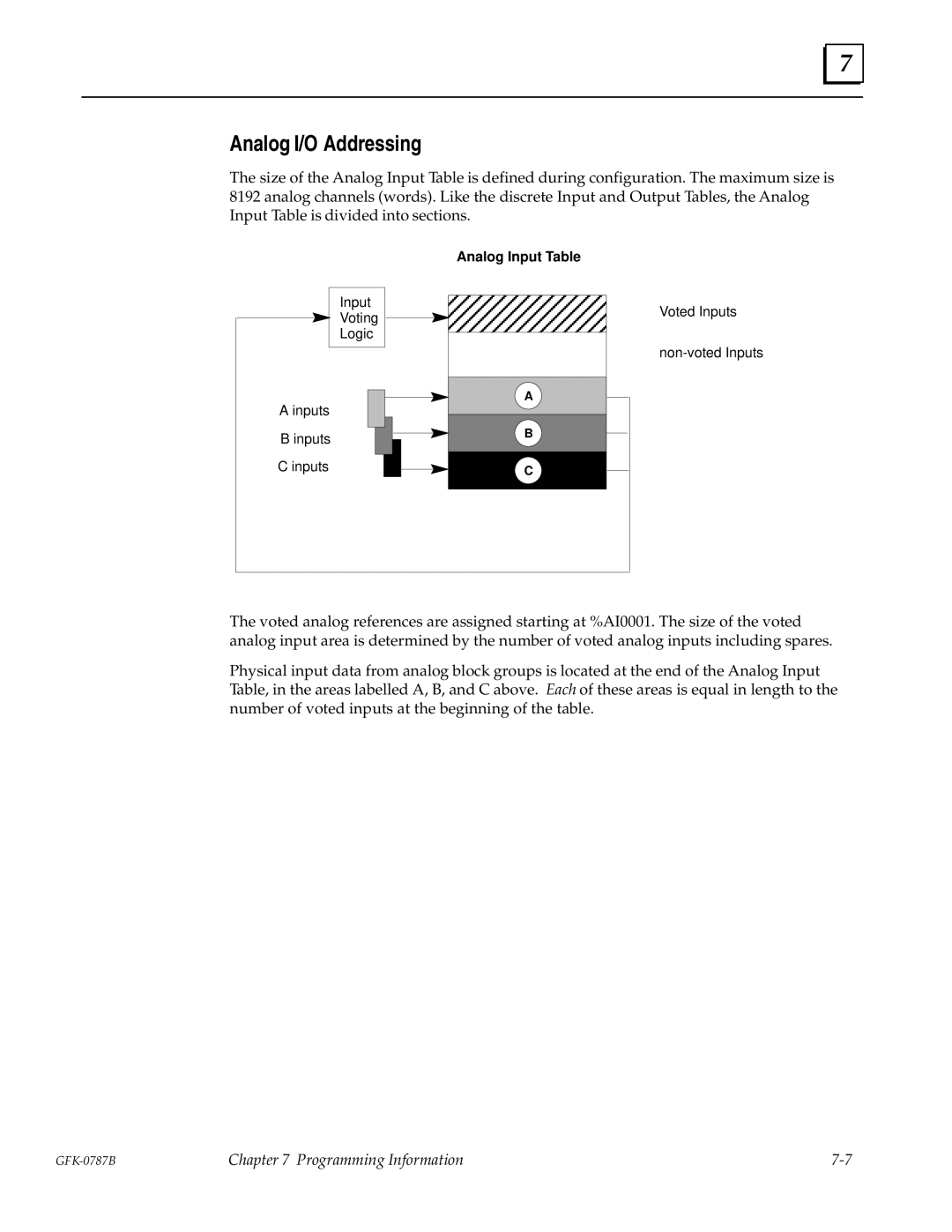 GE GFK-0787B user manual Analog I/O Addressing 