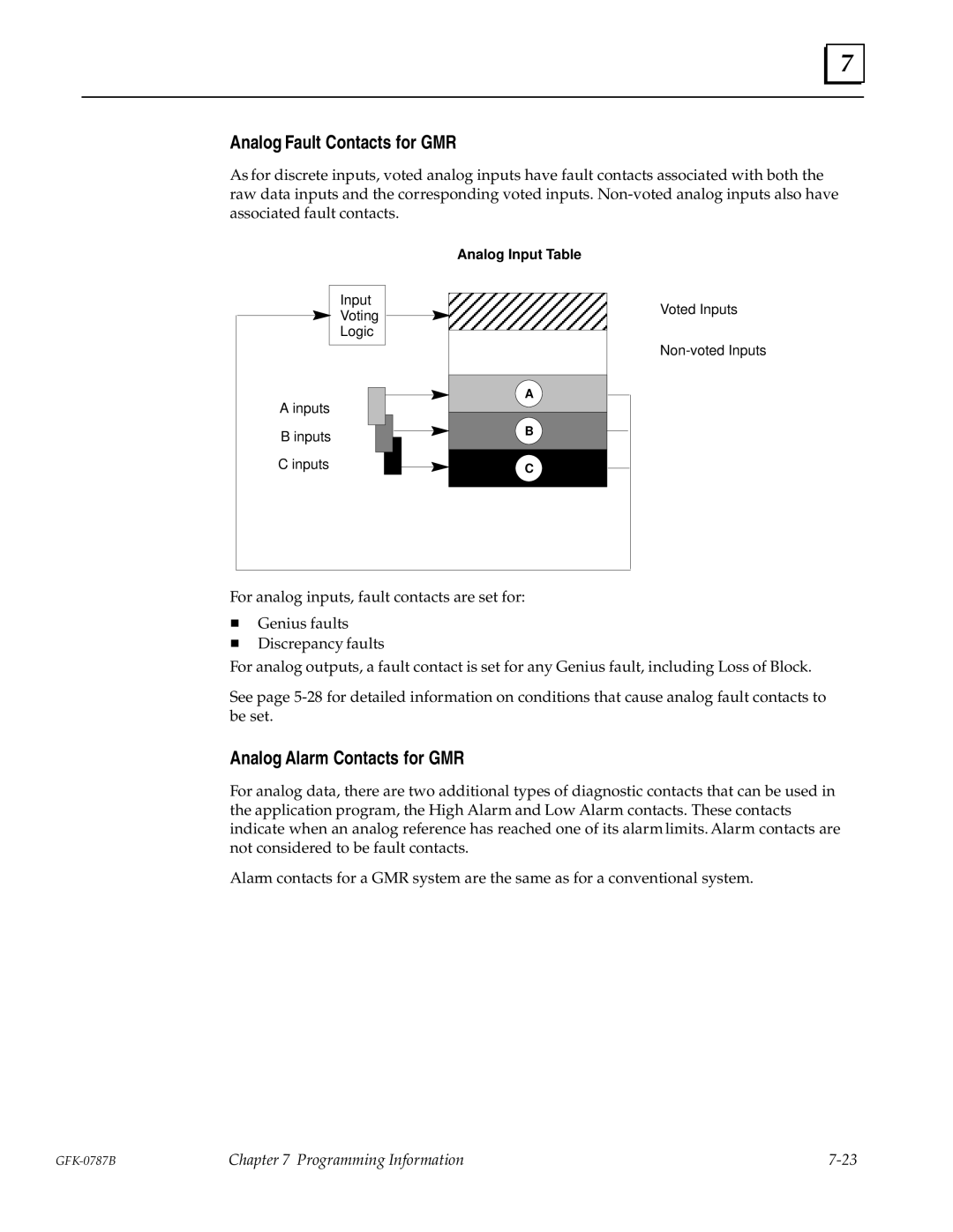 GE GFK-0787B user manual Analog Fault Contacts for GMR, Analog Alarm Contacts for GMR 