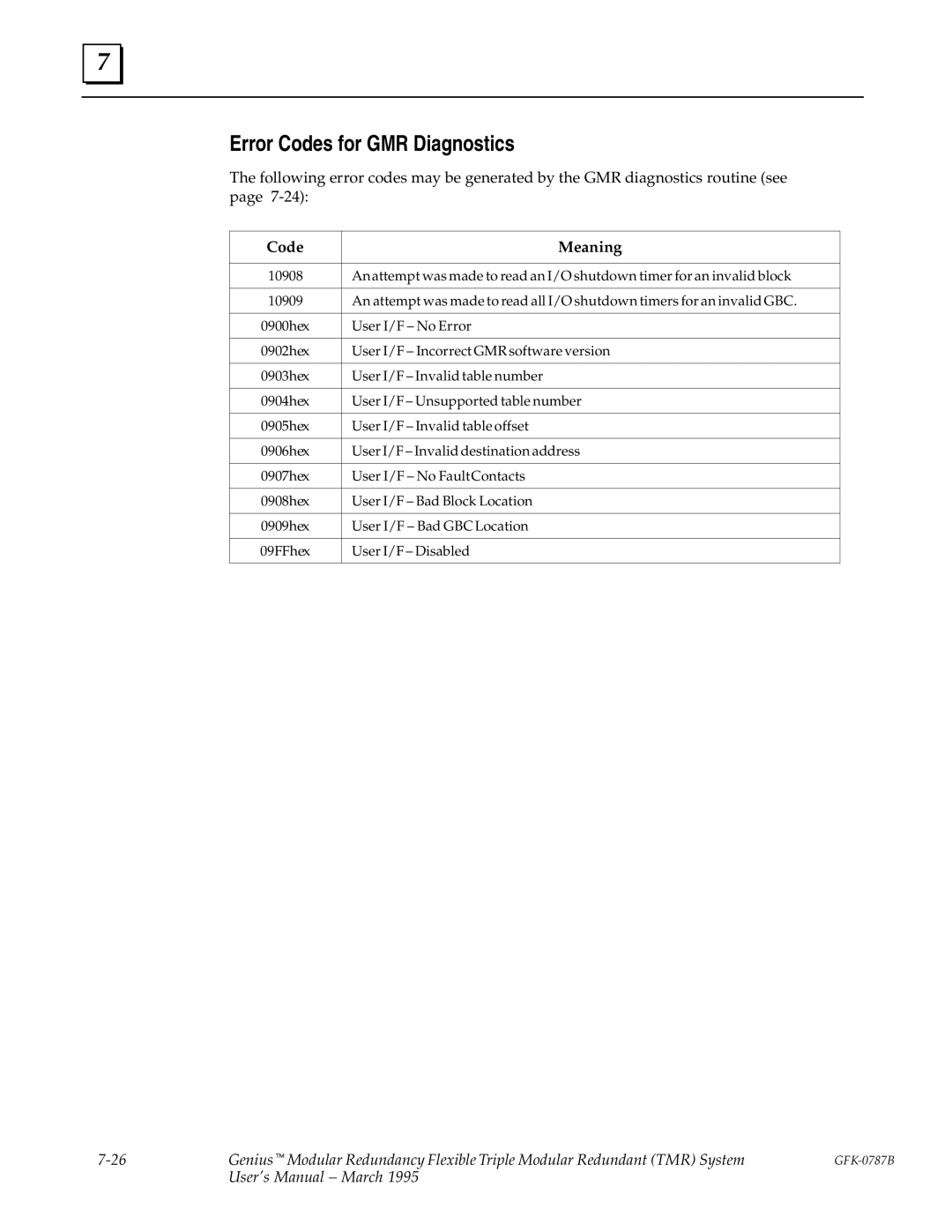 GE GFK-0787B user manual Error Codes for GMR Diagnostics, Code Meaning 