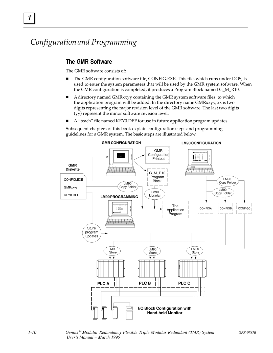 GE GFK-0787B user manual Configuration and Programming, Gmr 