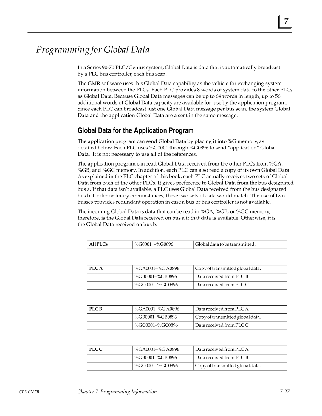 GE GFK-0787B user manual Programming for Global Data, Global Data for the Application Program 