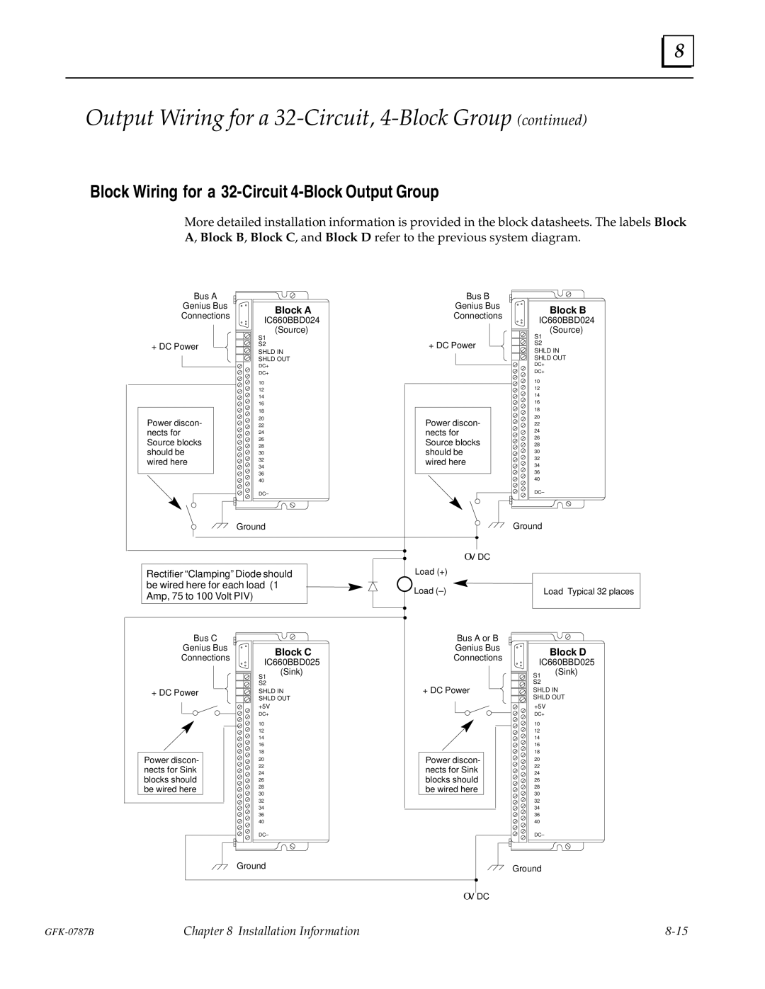 GE GFK-0787B user manual Block Wiring for a 32-Circuit 4-Block Output Group, Block a 