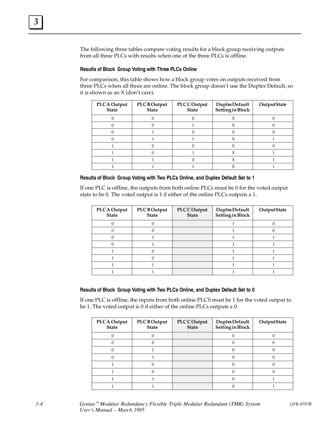 GE GFK-0787B user manual Results of Block Group Voting with Three PLCs Online 