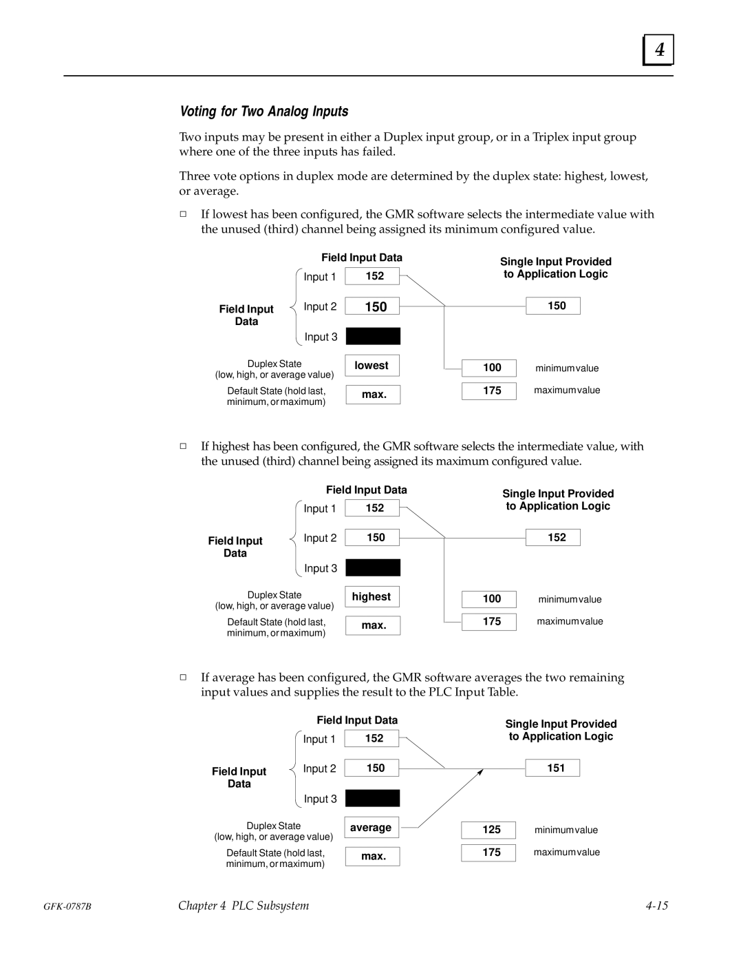 GE GFK-0787B user manual Voting for Two Analog Inputs 