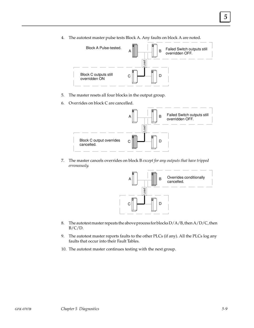 GE GFK-0787B user manual Block a Pulse-tested 