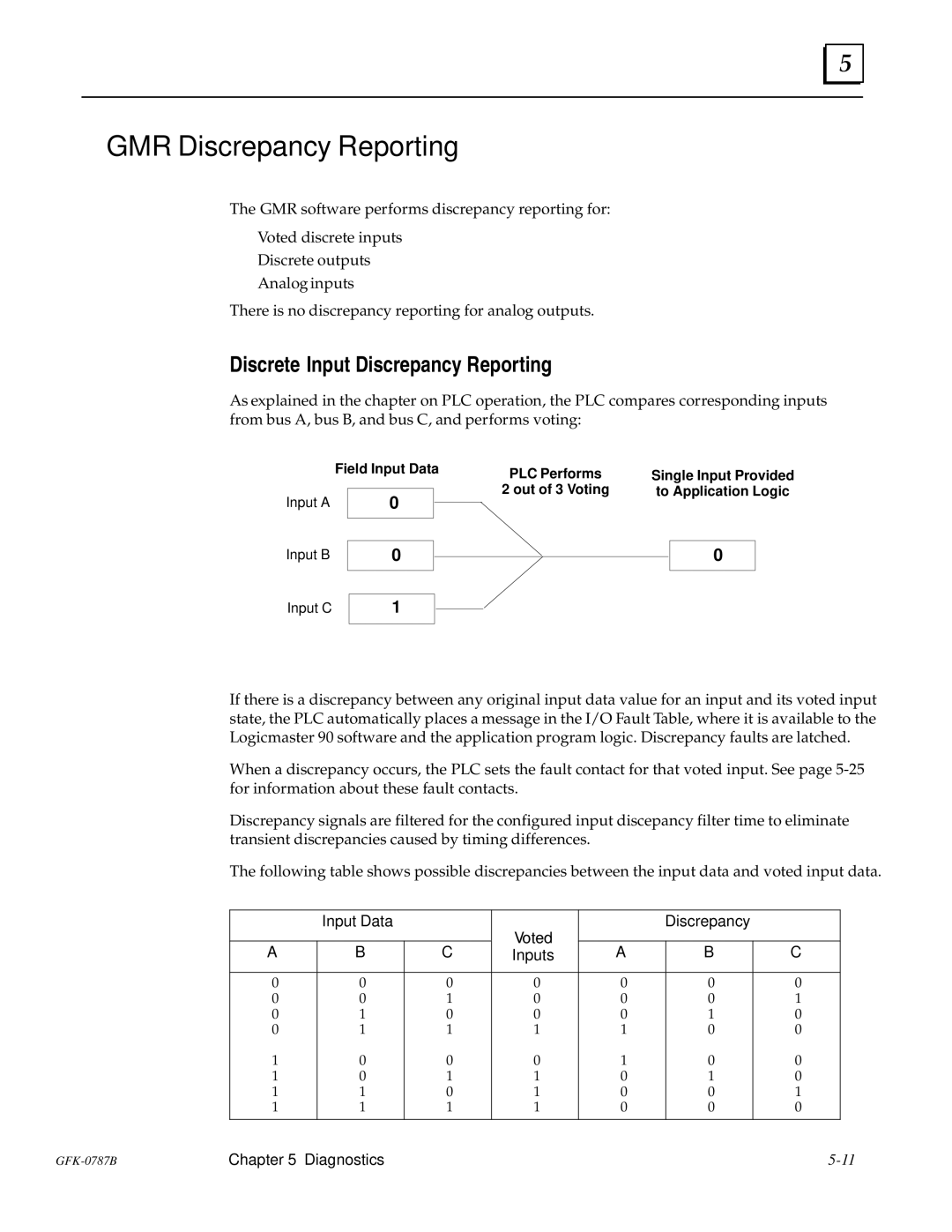 GE GFK-0787B GMR Discrepancy Reporting, Discrete Input Discrepancy Reporting, Input Data, Voted Discrepancy Inputs 