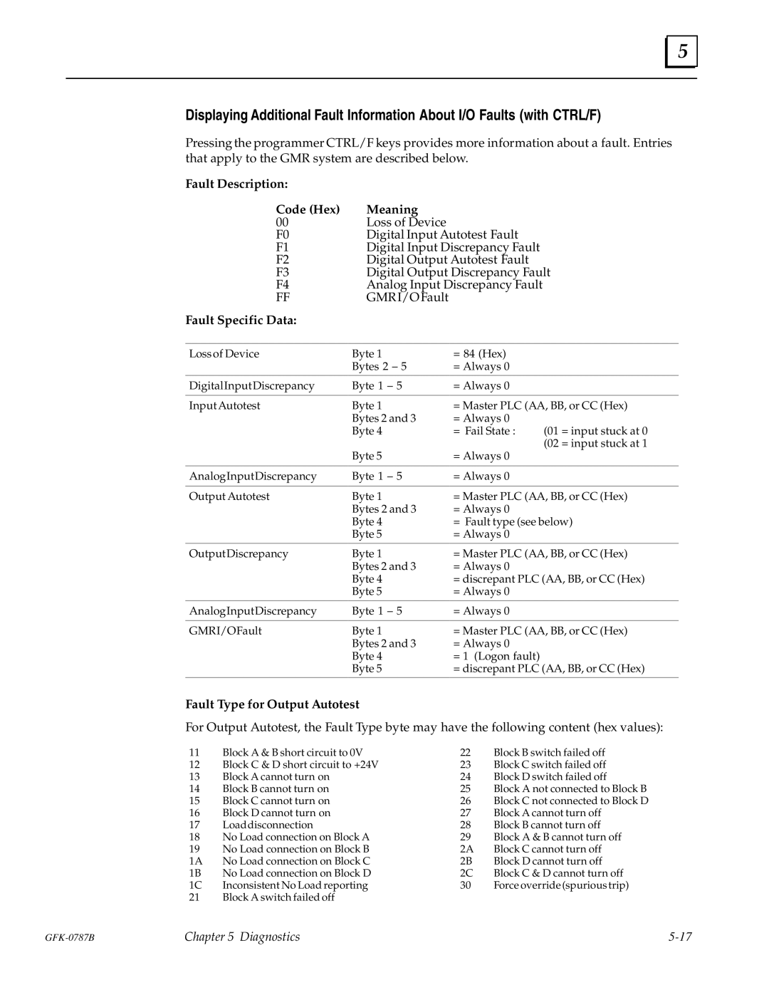 GE GFK-0787B user manual Fault Description Code Hex Meaning, Fault Specific Data, Fault Type for Output Autotest 