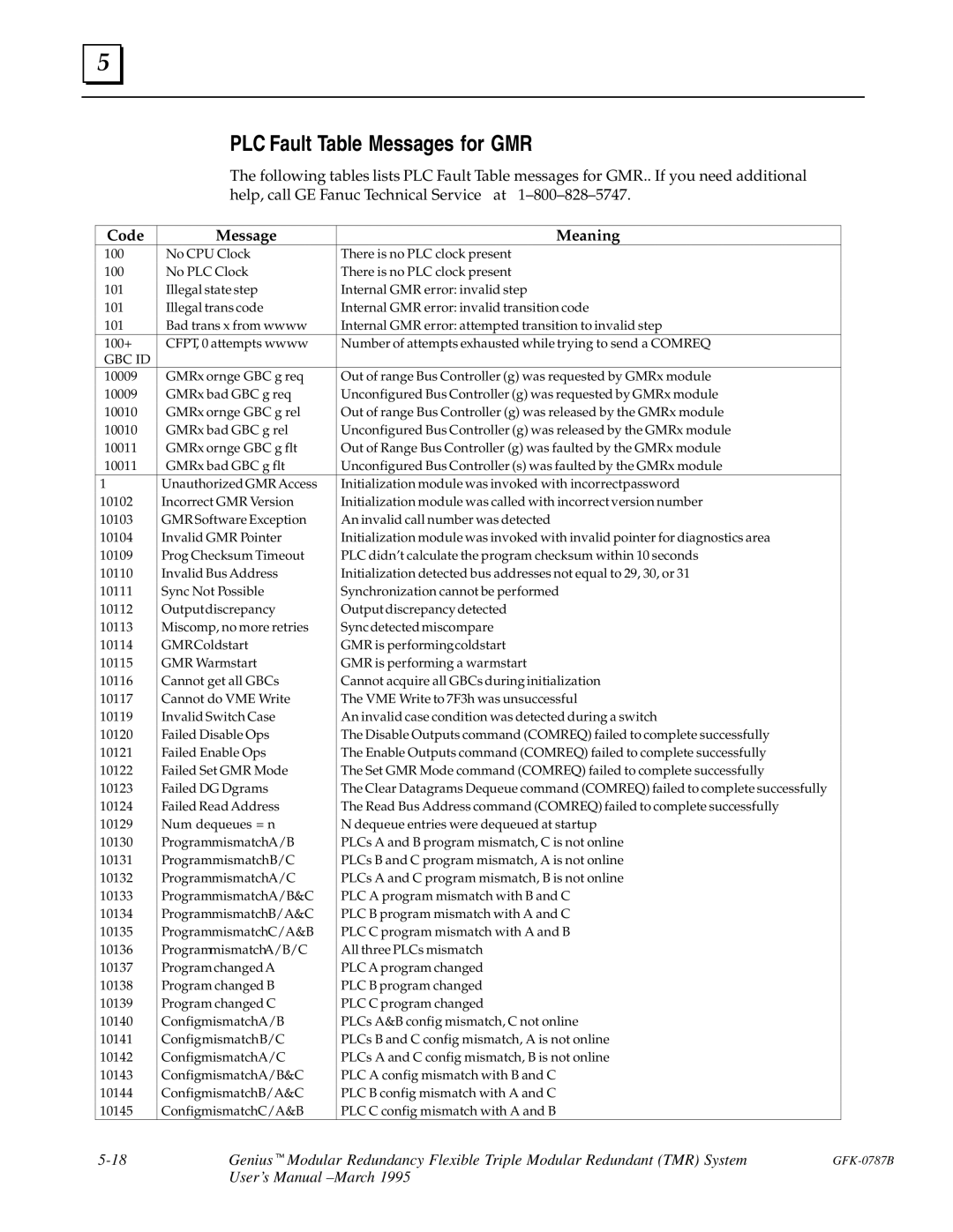 GE GFK-0787B user manual PLC Fault Table Messages for GMR, Code 