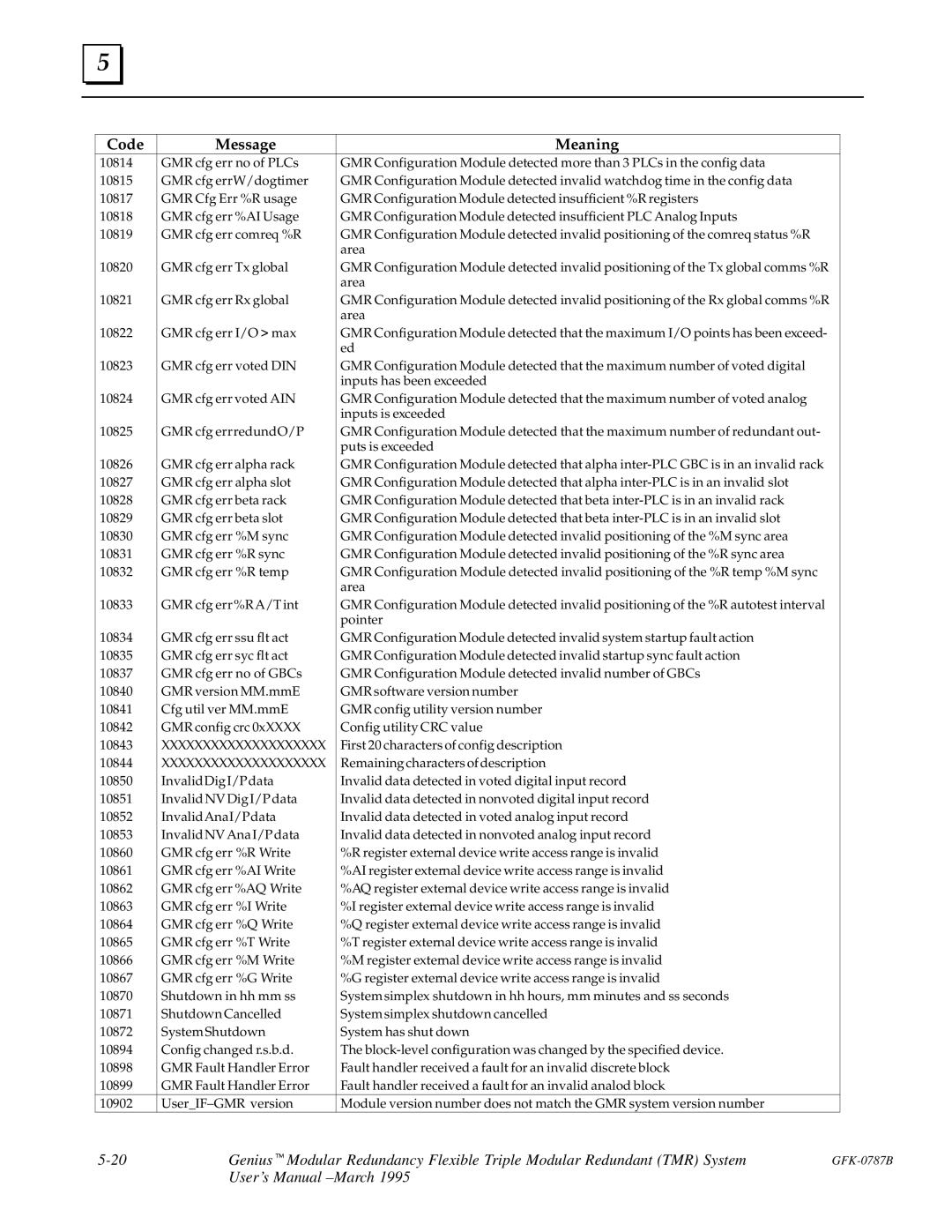 GE GFK-0787B user manual Code 